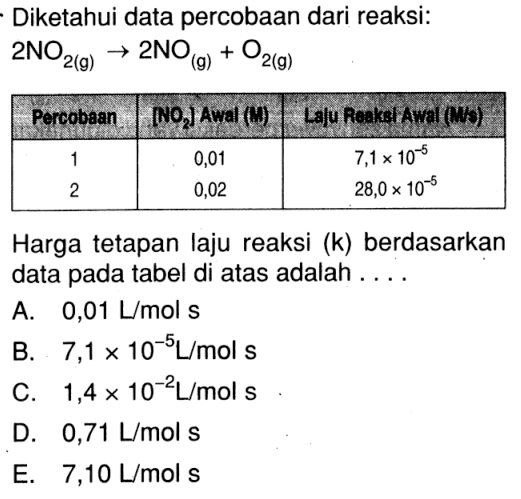 Diketahui data percobaan dari reaksi: 2 NO2 (g) -> 2 NO (g) + O2 (g) Percobaan [NO2] Awal (M) Laju Reaksi Awal (M/s) 1 0,01 7,1 x 10^(-5) 2 0,02 28,0 x 10^(-5) Harga tetapan laju reaksi (k) berdasarkan data pada tabel di atas adalah . . . .