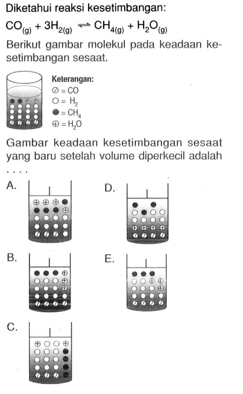 Diketahui reaksi kesetimbangan: CO (g) + 3 H2 (g) <=> CH4 (g) + H2O (g) Berikut gambar molekul pada keadaan ke- setimbangan sesaat. Keterangan: CO H2 CH4 H2O Gambar keadaan kesetimbangan sesaat yang baru setelah volume diperkecil adalah . . . .