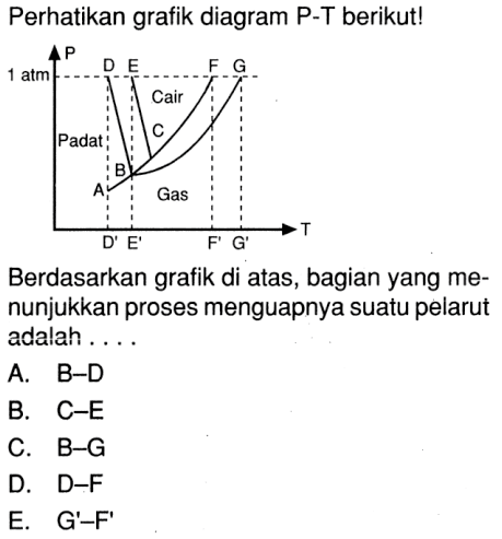 Perhatikan grafik diagram P-T berikut! Berdasarkan grafik di atas, bagian yang me- nunjukkan proses menguapnya suatu pelarut adalah . . . .