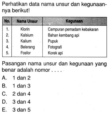 Perhatikan data nama unsur dan kegunaan- nya berikut! No. Nama Unsur Kegunaan 1. Klorin Campuran pemadam kebakaran 2. Kalsium Bahan kembang api 3. Kalium Pupuk 4. Belerang Fotograti 5. Fosfor Korek api Pasangan nama unsur dan kegunaan yang benar adalah nomor . . . .