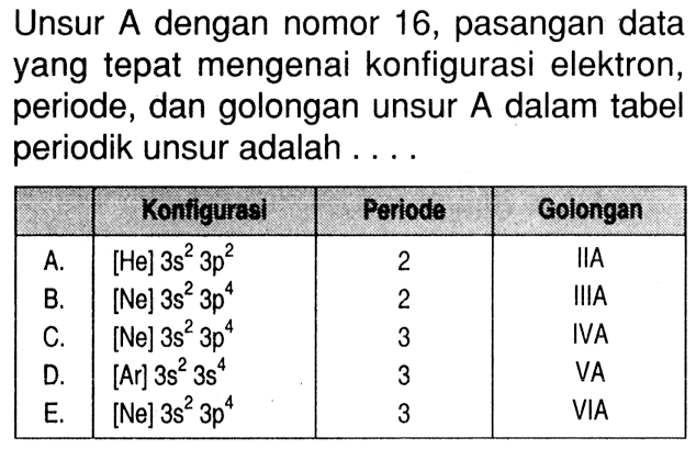 Unsur A dengan nomor 16, pasangan data yang tepat mengenai konfigurasi elektron, periode, dan golongan unsur A dalam tabel periodik unsur adalah . . . .Konfigurasi Periode Goiongan