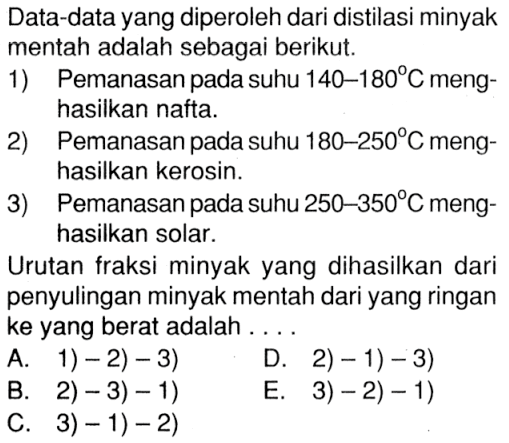 Data-data yang diperoleh dari distilasi minyak mentah adalah sebagai berikut. 1) Pemanasan pada suhu 140-180 C meng- hasilkan nafta. 2) Pemanasan pada suhu 180-250 C meng- hasilkan kerosin. 3) Pemanasan pada suhu 250-350 C meng- hasilkan solar. Urutan fraksi minyak yang dihasilkan dari penyulingan minyak mentah dari yang ringan ke yang berat adalah . . . .