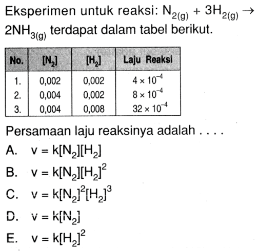 Eksperimen untuk reaksi: N2 (g) + 3 H2 (g) -> 2 NH3 (g) terdapat dalam tabel berikut. No. [N2] [H2] Laju Reaksi 1. 0,002 0,002 x 10^(-4) 2. 0,004 0,002 8 x 10^(-4) 3. 0,004 0,008 32 x 10^(-4) Persamaan laju reaksinya adalah . . . .