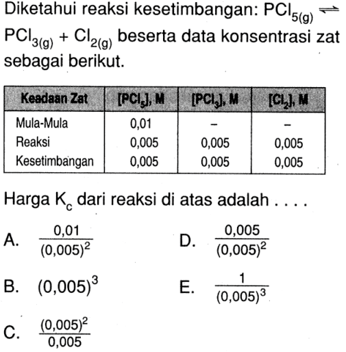 Diketahui reaksi kesetimbangan: PCI5 (g) <=> PCI3 (g) + Cl2 (g) beserta data konsentrasi zat sebagai berikut. Keadaan Zat [PCL5], M [PCl3], M [Cl2], M Mula-Mula 0,01 Reaksi 0,005 0,005 0,005 Kesetimbangan 0,005 0,005 0,005 Harga KC dari reaksi di atas adalah ...