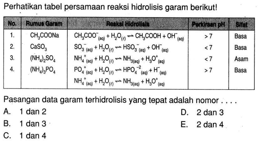 Kumpulan Contoh Soal Reaksi Pelarutan Garam Kimia Kelas 11 Colearn