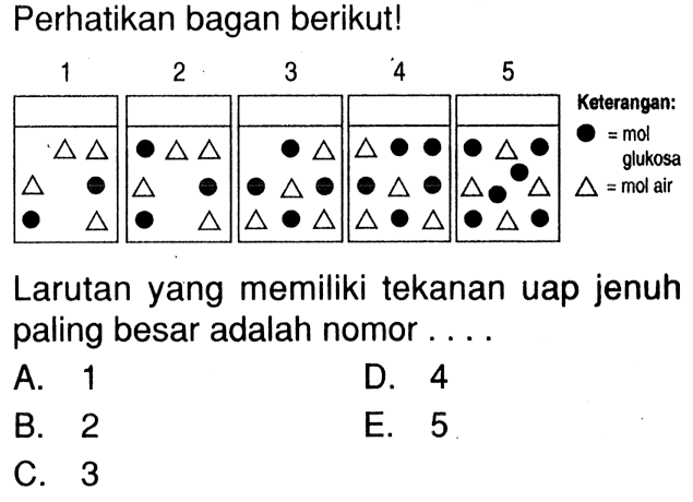 Perhatikan bagan berikut! 1 2 3 4 5 Keterangan: mol glukosa mol air Larutan yang memiliki tekanan uap jenuh paling besar adalah nomor . . . .