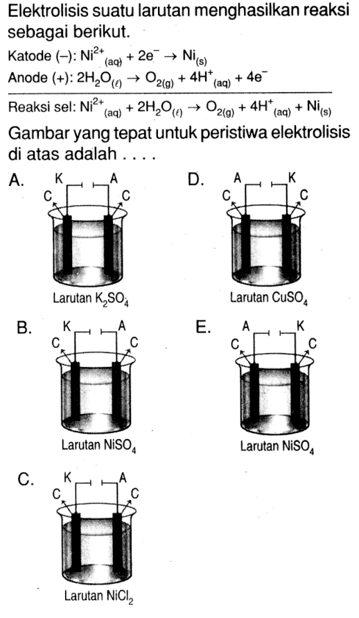 Elektrolisis suatu larutan menghasilkan reaksi sebagai berikut. Katode (-): Ni^(2+)(aq) + 2e^- -> Ni(s) Anode (+): 2H2O(l) -> O2(g) + 4H^+(aq) + 4e^- Reaksi sel: Ni^(2+)(aq) + 2H2O(l) -> O2(g) + 4H^+(aq) + Ni(s) Gambar yang tepat untuk peristiwa elektrolisis di atas adalah ....