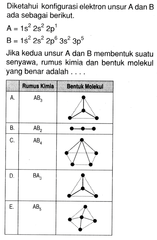 Diketahui konfigurasi elektron unsur A dan B ada sebagai berikut. 
A = 1s^2 2s^2 2p^1 
B = 1s^2 2s^2 2p^6 3s^2 3p^5  
Jika kedua unsur A dan B membentuk suatu senyawa, rumus kimia dan bentuk molekul yang benar adalah 
Rumus Kimia Bentuk Molekul 
A. AB3 
B. AB2 
C. AB4 
D. BA3 
E. AB5