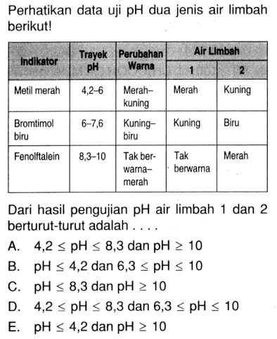 Perikan data uji pH dua jenis air limbah berikut!Dari hasil pengujian pH air limbah1 dan2 berturut-turut adalah . . . .