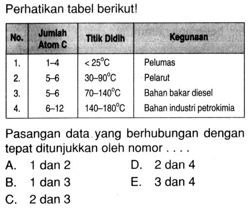 Perhatikan tabel berikut! Pasangan data yang berhubungan dengan tepat ditunjukkan oleh nomor ... A.