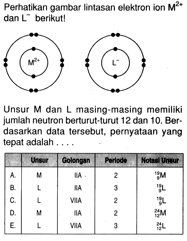 Perhatikan gambar Iintasan elektron ion M^(2+) dan L^- berikut! Unsur M dan L masing-masing memiliki jumlah neutron berturut-turut 12 dan 10. Berdasarkan data tersebut, pernyataan yang tepat adalah .... Unsur Golongan Pertode Notasi Unsur