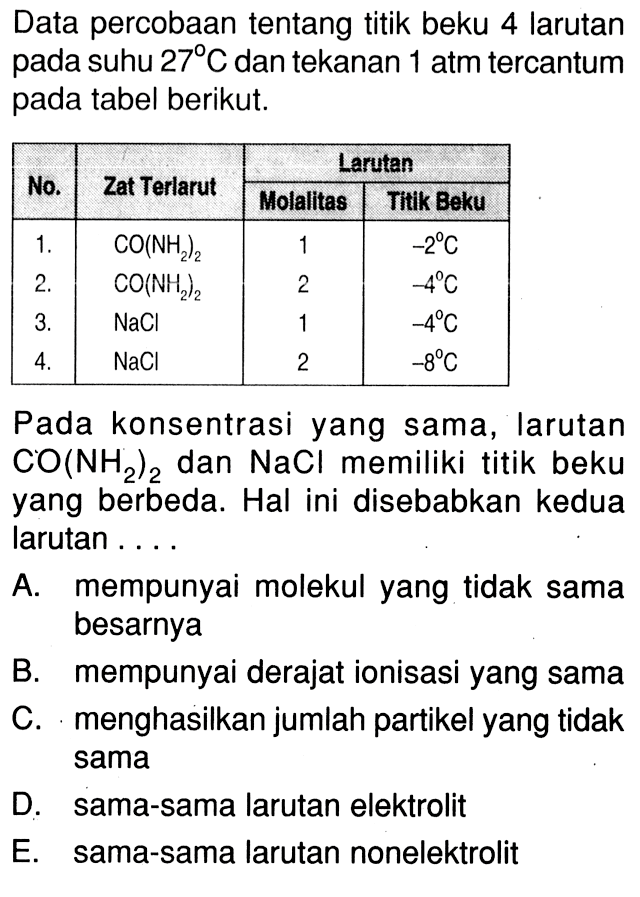 Data percobaan tentang titik beku 4 larutan pada suhu 27 C dan tekanan 1 atm tercantum pada tabel berikut. No. Zat Terlarut Larutan Molalitas Titik Beku  1. CO(NH2)2 1 -2^0 C   2. CO(NH2)2 2 -4^0 C   3. NaCl 1 -4 C   4. NaCl 2 -8^0 C Pada konsentrasi yang sama, larutan CO(NH2)2 dan NaCl memiliki titik beku yang berbeda. Hal ini disebabkan kedua larutan .... A. mempunyai molekul yang tidak sama besarnya B. mempunyai derajat ionisasi yang sama C. menghasilkan jumlah partikel yang tidak sama D. sama-sama larutan elektrolit E. sama-sama larutan nonelektrolit 