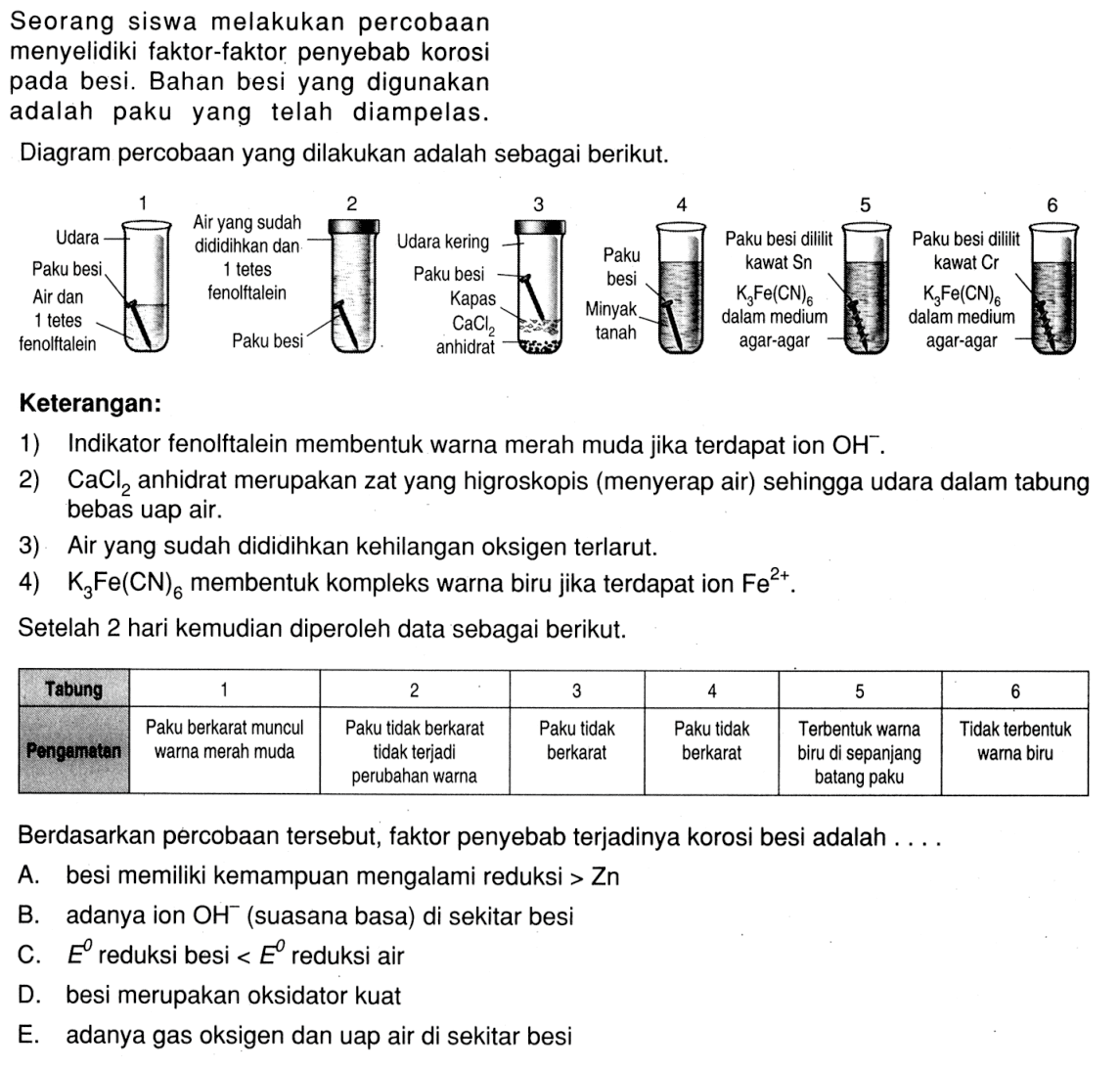 Seorang siswa melakukan percobaan menyelidiki faktor-faktor penyebab korosi pada besi. Bahan besi yang digunakan adalah paku yang telah diampelas.Diagram percobaan yang dilakukan adalah sebagai berikut.Keterangan:1) Indikator fenolftalein membentuk warna merah muda jika terdapat ion  OH^- .2)  CaCl2  anhidrat merupakan zat yang higroskopis (menyerap air) sehingga udara dalam tabung bebas uap air.3) Air yang sudah dididihkan kehilangan oksigen terlarut.4)  K3 Fe(CN)6  membentuk kompleks warna biru jika terdapat ion  Fe^2+ .Setelah 2 hari kemudian diperoleh data sebagai berikut.Berdasarkan percobaan tersebut, faktor penyebab terjadinya korosi besi adalah....