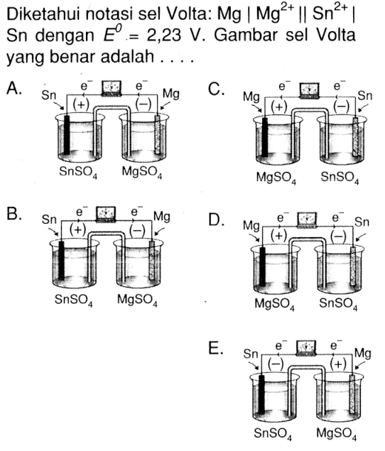 Diketahui notasi sel Volta:  Mg|Mg^2+||Sn^2+|  Sn dengan  E^0=2,23 V . Gambar sel Volta yang benar adalah ....