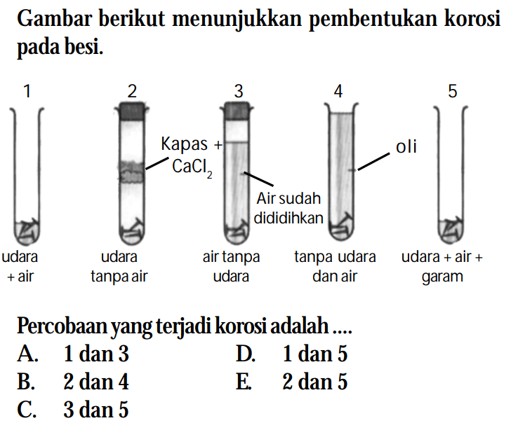 Gambar berikut menunjukkan pembentukan korosi pada besi. 1 2 3 4 5 udara + air udara tanpa air air tanpa udara tanpa udara dan air kapas + CaCl Air sudah dididihkan tanpa udara dan air oli udara + air + garam Percobaan yang terjadi korosi adalah ....