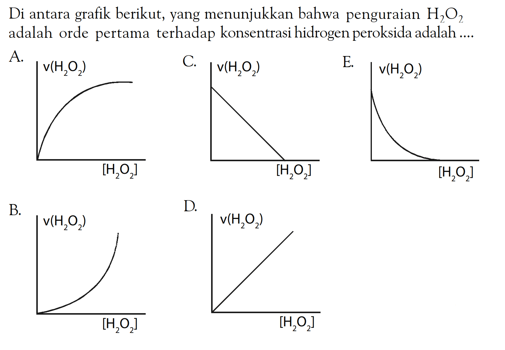 Di antara grafik berikut, yang menunjukkan bahwa penguraian H2O2 adalah orde pertama terhadap konsentrasi hidrogen peroksida adalah ....