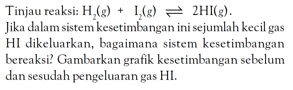 Tinjau reaksi: H2 (g) + I2 (g) <=> 2HI (g). Jika dalam sistem kesetimbangan ini sejumlah kecil gas HIdikeluarkan, bagaimana sistem kesetimbangan bereaksi? Gambarkan grafik kesetimbangan sebelum dan sesudah pengeluaran gas HI.