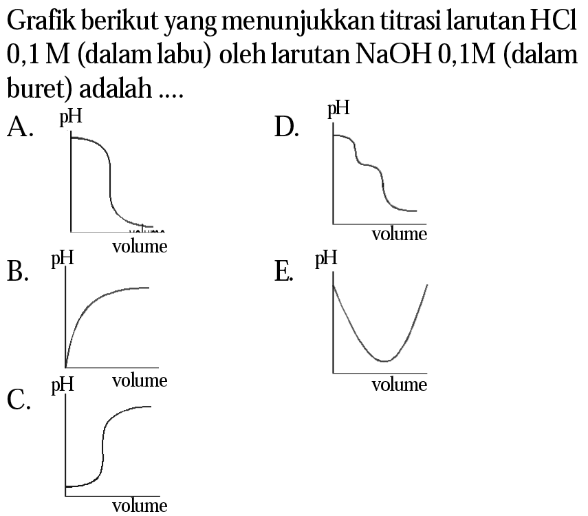 Grafik berikut yang menunjukkan titrasi larutan  HCl   0,1 M  (dalam labu) oleh larutan  NaOH 0,1 M  (dalam buret) adalah ....
