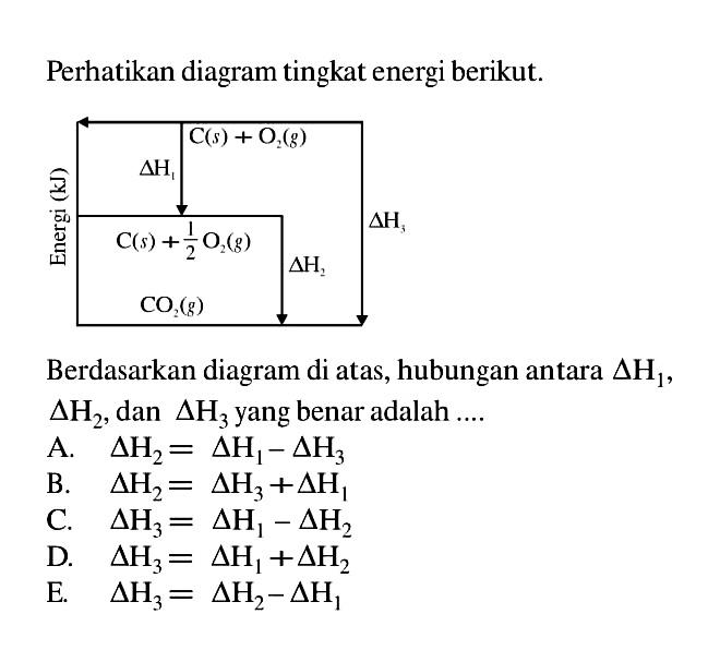 Perhatikan diagram tingkat energi berikut.Energi (kJ) C(s) + O2(g) delta H1 delta H2 C(s) + 1/2 O2(g) delta H3 CO2(g) Berdasarkan diagram di atas, hubungan antara delta H1, delta H2, dan delta H3 yang benar adalah .... 