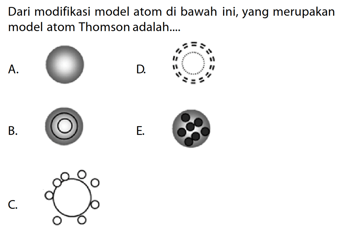 Dari modifikasi model atom di bawah ini, yang merupakan model atom Thomson adalah....