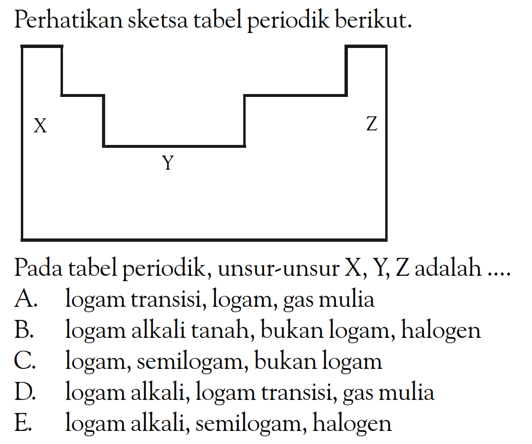 Perhatikan sketsa tabel periodik berikut. Pada tabel periodik, unsur-unsur X, Y, Z adalah ....