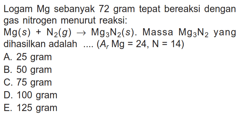 Logam Mg sebanyak 72 gram tepat bereaksi dengan gas nitrogen menurut reaksi:Mg(s)+N2(g) -> Mg3N2(s). Massa Mg3N2 yang dihasilkan adalah.... (Ar Mg=24, N=14) 