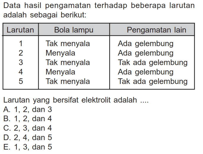 Data hasil pengamatan terhadap beberapa larutan adalah sebagai berikut:  Larutan  Bola lampu  Pengamatan lain    1  Tak menyala  Ada gelembung  2  Menyala  Ada gelembung  3  Tak menyala  Tak ada gelembung  4  Menyala  Ada gelembung  5  Tak menyala  Tak ada gelembung Larutan yang bersifat elektrolit adalah ....