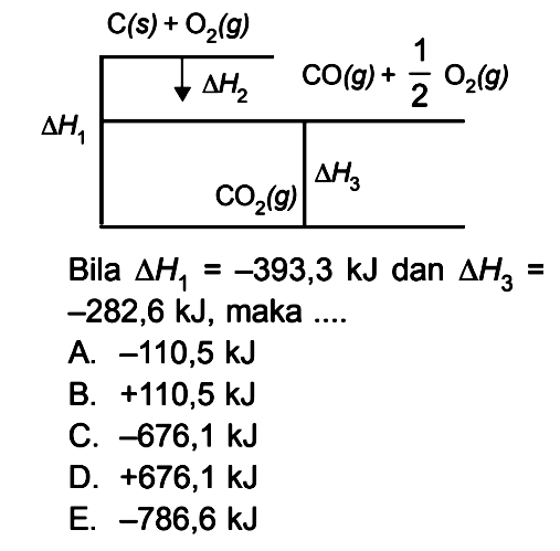 Bila segitiga H1=-393,3 kJ dan segitiga H3= -282,6 kJ, maka .... C(s) + O2(g) delta H2 CO(g) + 1.2 O2(9) delta H3 CO2(g) delta H1 