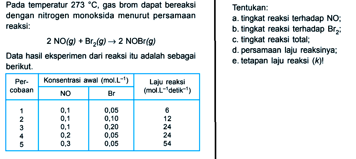 Pada temperatur 273 C, gas brom dapat bereaksi dengan nitrogen monoksida menurut persamaan reaksi: 2 NO (g) + Br2 (g) -> 2 NOBr (g) Data hasil eksperimen dari reaksi itu adalah sebagai berikut. Percobaan Konsentrasi awal (mol.L^(-1)) NO Br Laju reaksi (mol.L^(-1) detik^(-1)) 1 0,1 0,05 6 2 0,1 0,10 12 3 0,1 0,20 24 4 0,2 0,05 24 5 0,3 0,05 54 Tentukan: a. tingkat reaksi terhadap NO; b. tingkat reaksi terhadap Br2; c. tingkat reaksi total; d. persamaan laju reaksinya; e. tetapan laju reaksi (k)!