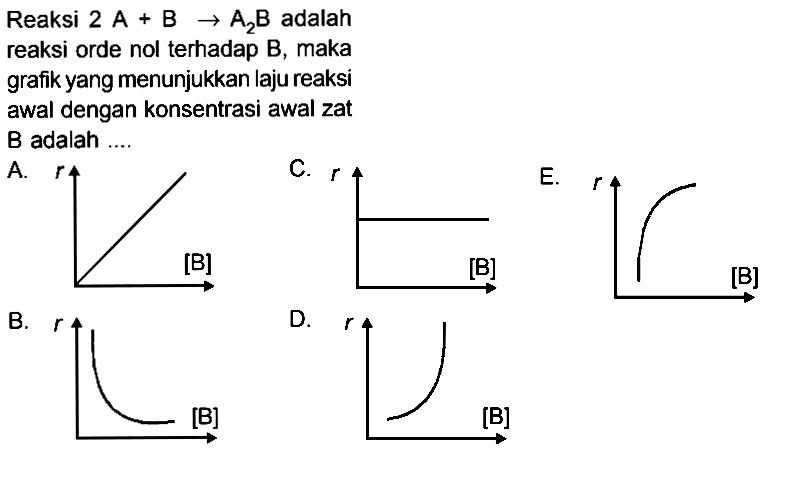 Reaksi 2 A + B -> A2B adalah reaksi orde nol terhadap B, maka yang menunjukkan laju grafik reaksi awal dengan konsentrasi awal zat B adalah ..