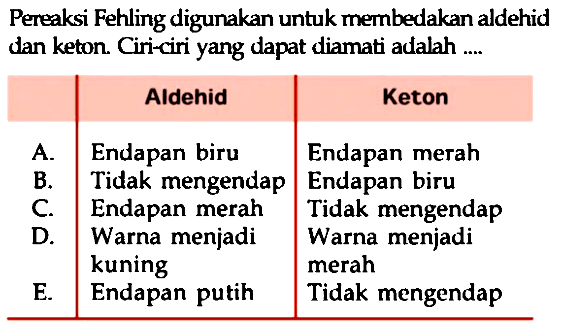 Pereaksi Fehling digunakan untuk membedakan aldehid dan keton. Ciri-ciri yang dapat diamati adalah .... Aldehid Keton A. Endapan biru Endapan merah B. Tidak mengendap Endapan biru C. Endapan merah Tidak mengendap D. Warna menjadi Warna menjadi kuning merah E. Endapan putih Tidak mengendap