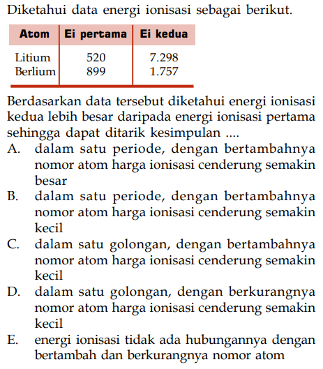 Diketahui data energi ionisasi sebagai berikut.

Atom Ei pertama Ei kedua 
 Litium 520 7.298 
Berlium 899 1.757 


Berdasarkan data tersebut diketahui energi ionisasi kedua lebih besar daripada energi ionisasi pertama sehingga dapat ditarik kesimpulan ....

A. dalam satu periode, dengan bertambahnya nomor atom harga ionisasi cenderung semakin besar
B. dalam satu periode, dengan bertambahnya nomor atom harga ionisasi cenderung semakin kecil
C. dalam satu golongan, dengan bertambahnya nomor atom harga ionisasi cenderung semakin kecil
D. dalam satu golongan, dengan berkurangnya nomor atom harga ionisasi cenderung semakin kecil
E. energi ionisasi tidak ada hubungannya dengan bertambah dan berkurangnya nomor atom