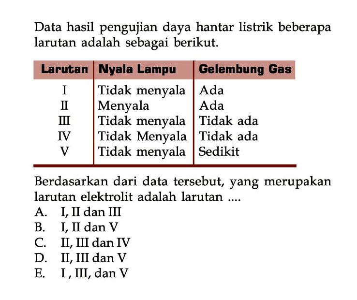 Data hasil pengujian daya hantar listrik beberapa larutan adalah sebagai berikut. Larutan  Nyala Lampu  Gelembung Gas  I  Tidak menyala  Ada II  Menyala  Ada  III  Tidak menyala  Tidak ada  IV  Tidak Menyala  Tidak ada  V  Tidak menyala  Sedikit  . Berdasarkan dari data tersebut, yang merupakan larutan elektrolit adalah larutan ....