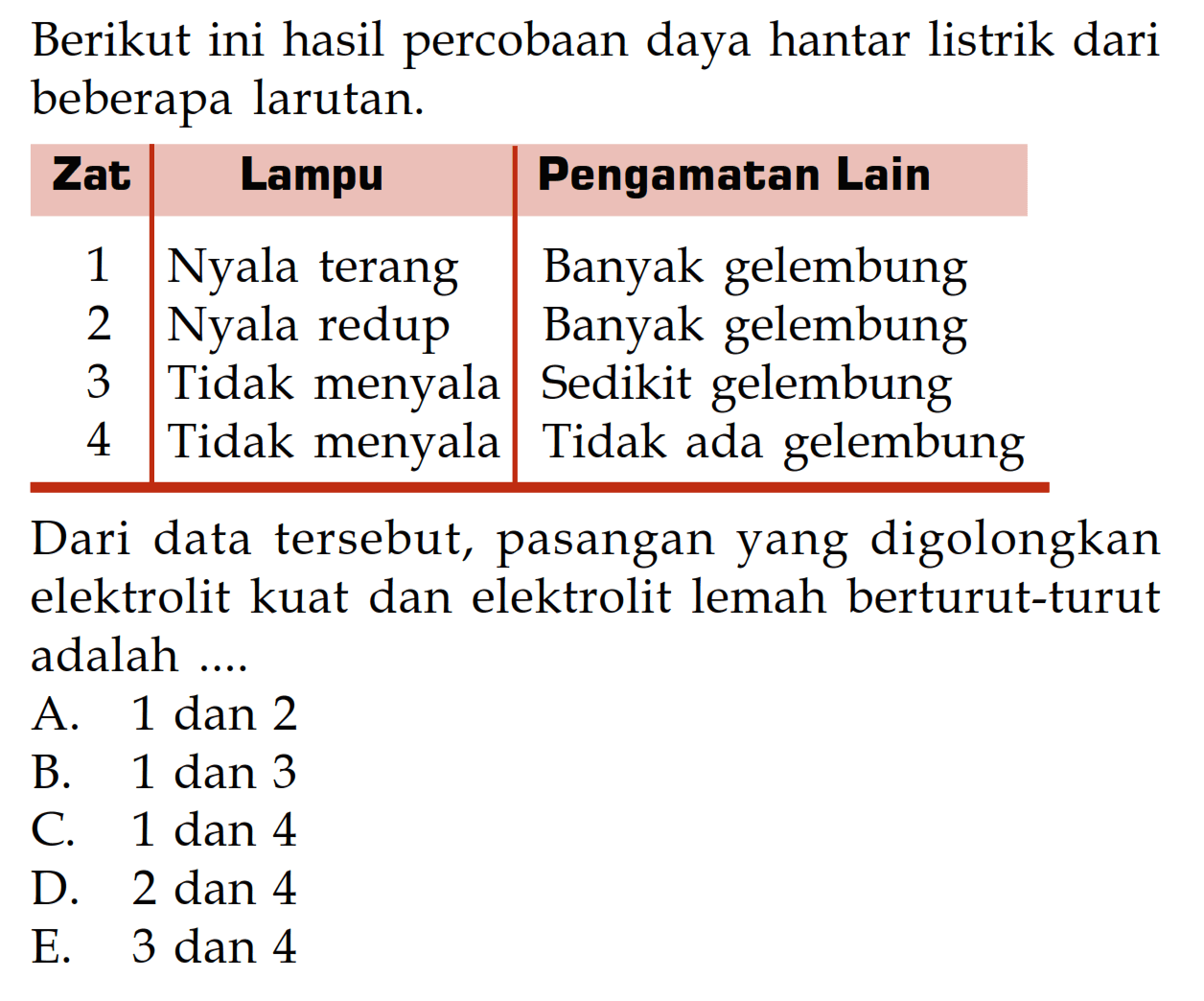 Berikut ini hasil percobaan daya hantar listrik dari beberapa larutan.Zat Lampu Pengamatan Lain 1 Nyala terang Banyak gelembung 2 Nyala redup Banyak gelembung 3 Tidak menyala Sedikit gelembung 4 Tidak menyala Tidak ada gelembung Dari data tersebut, pasangan yang digolongkan elektrolit kuat dan elektrolit lemah berturut-turut adalah...