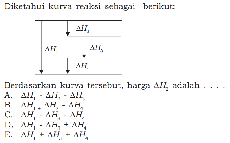 Diketahui kurva reaksi sebagai berikut:delta H2 delta H1 delta H3 delta H4 Berdasarkan kurva tersebut, harga  segitiga H2 adalah .... 