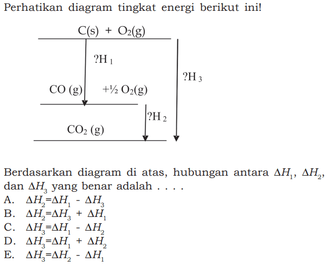 Perhatikan diagram tingkat energi berikut ini! C(s) + O2(g) ?H1 CO(g) + 1/2O(g) ?H2 CO2(g) ?H3 Berdasarkan diagram di atas, hubungan antara segitiga H1, segitiga H2, dan segitiga H3  yang benar adalah  ... . 