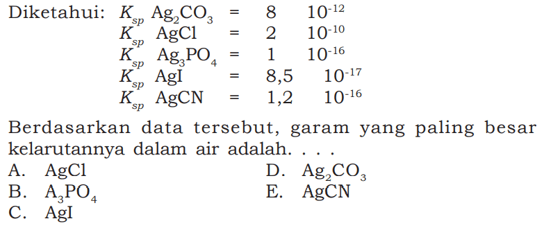 Diketahui:Ksp  Ag2CO3  = 8  10^(-12)  Ksp  AgCl  =  2  10^(-10)Ksp  Ag3PO4  = 1  10^(-16)  Ksp  AgI =8,5  10^(-17)  Ksp  AgCN = 1,2  10^(-16 )Berdasarkan data tersebut, garam yang paling besar kelarutannya dalam air adalah....