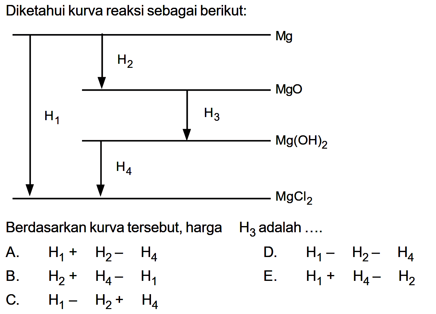 Diketahui kurva reaksi sebagai berikut:Berdasarkan kurva tersebut, harga H3 adalah.... A. H1+H2-H4  B. H2+H4-H1  C. H1-H2+H4 D. H1-H2-H4E. H1+H4-H2 