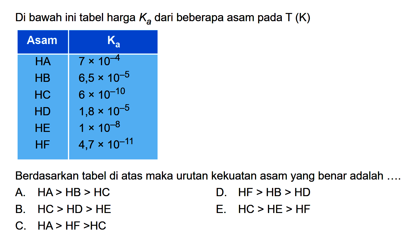 Di bawah ini tabel harga  Ka  dari beberapa asam pada T (K)
Asam  Ka 
 HA   7 x 10^(-4)  
HB   6,5 x 10^(-5)  
HC   6 x 10^(-10)  
HD   1,8 x 10^(-5)  
HE   1 x 10^(-8)  
HF   4,7 x 10^(-11) 
Berdasarkan tabel di atas maka urutan kekuatan asam yang benar adalah ....
A.  HA>HB>HC 
D.  HF>HB>HD 
B.  HC>HD>HE 
E.  HC>HE>HF 
C.  HA>HF>HC 