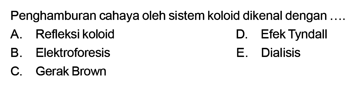 Penghamburan cahaya oleh sistem koloid dikenal dengan ....A. Refleksi koloidD. Efek TyndallB. ElektroforesisE. DialisisC. Gerak Brown