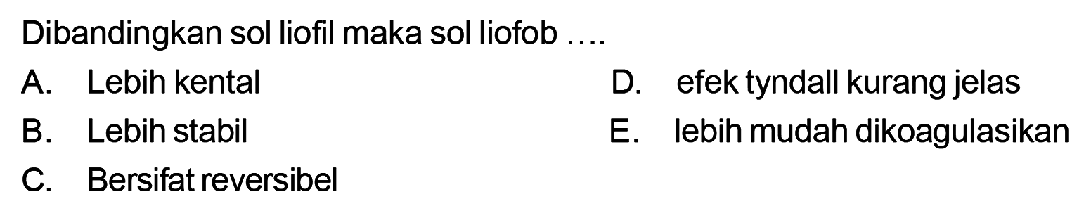 Dibandingkan sol liofil maka sol liofob .... A. Lebih kental D. efek tyndall kurang jelas B. Lebih stabil E. lebih mudah dikoagulasikan C. Bersifat reversibel 