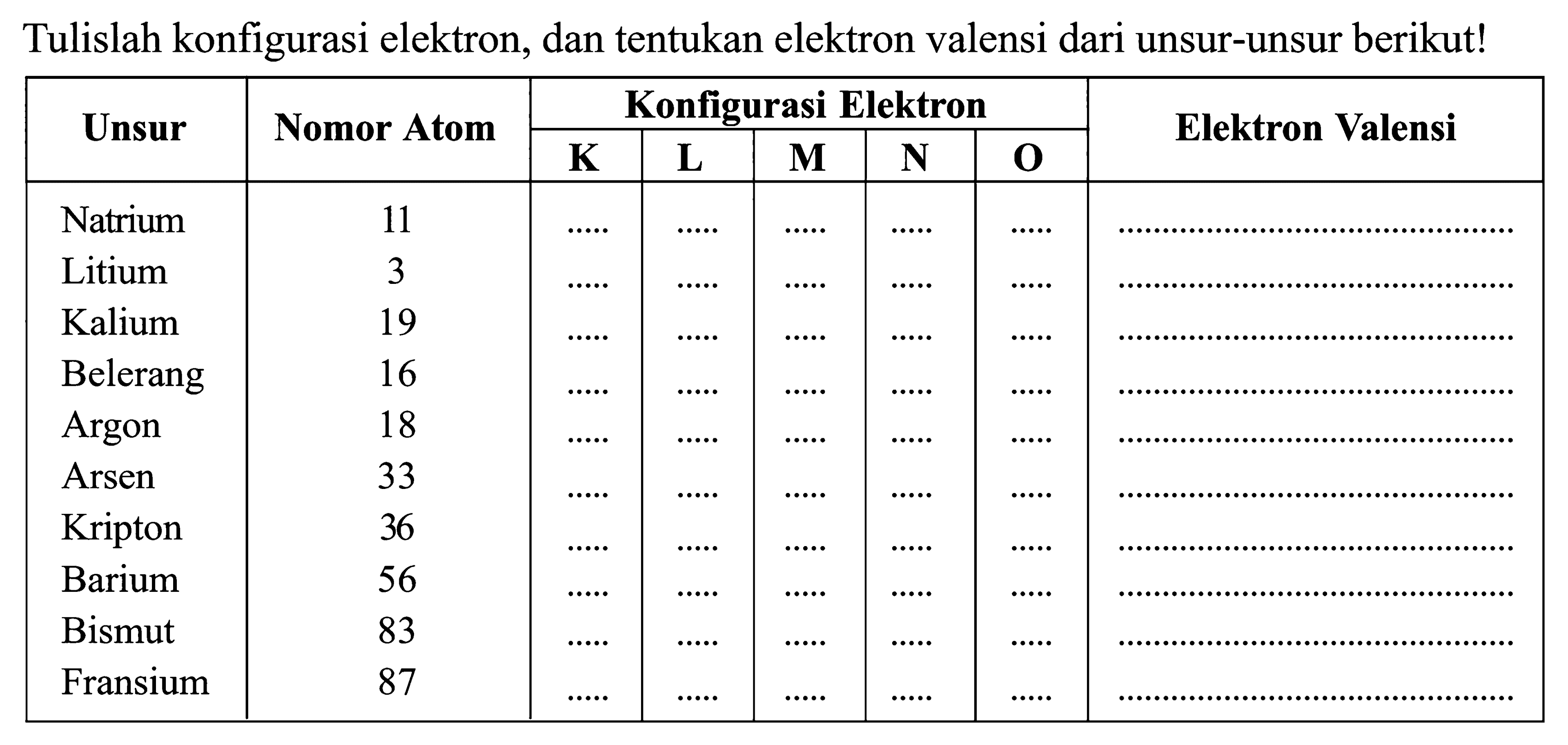 Tulislah konfigurasi elektron, dan tentukan elektron valensi dari unsur-unsur berikut! Unsur Nomor Atom Konfigurasi Elektron K L M N O Elektron Valensi Natrium 11 ..... ..... ..... ..... ..... ............................................. Litium 3 ..... ..... ..... ..... ..... ............................................. Kalium 19 ..... ..... ..... ..... ..... ............................................. Belerang 16 ..... ..... ..... ..... ..... ............................................. Argon 18 ..... ..... ..... ..... ..... ............................................. Arsen 33 ..... ..... ..... ..... ..... ............................................. Kripton 36 ..... ..... ..... ..... ..... ............................................. Barium 56 ..... ..... ..... ..... ..... ............................................. Bismut 83 ..... ..... ..... ..... ..... ............................................. Fransium 87 ..... ..... ..... ..... ..... .............................................