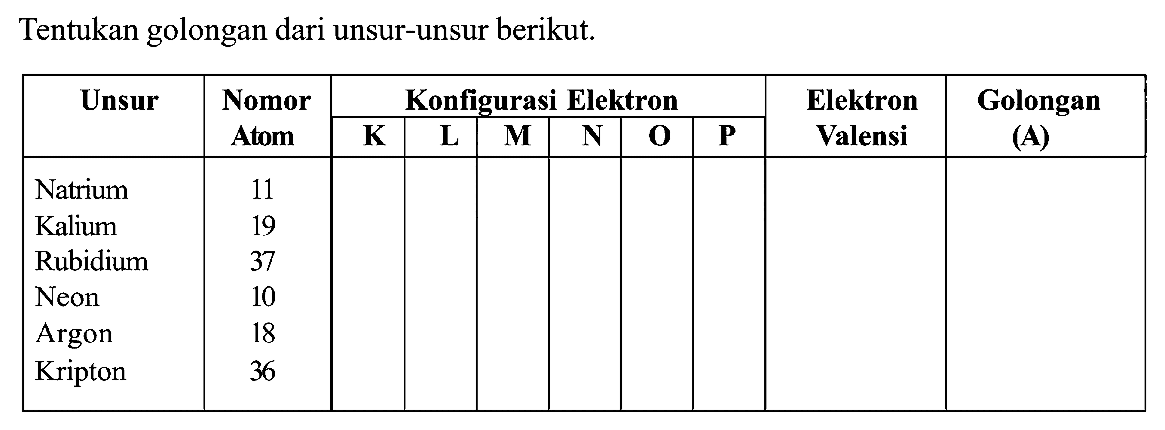 Tentukan golongan dari unsur-unsur berikut. Unsur Nomor Atom Konfigurasi Elektron K L M N O P Elektron Valensi Golongan (A) Natrium 11 Kalium 19 Rubidium 37 Neon 10 Argon 18 Kripton 36