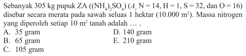 Sebanyak 305 kg pupuk ZA((NH4)2SO4)(Ar N=14, H=1, S=32, dan O=16) disebar secara merata pada sawah seluas 1 hektar (10.000 m^2). Massa nitrogen yang diperoleh setiap 10 m^2 tanah adalah....