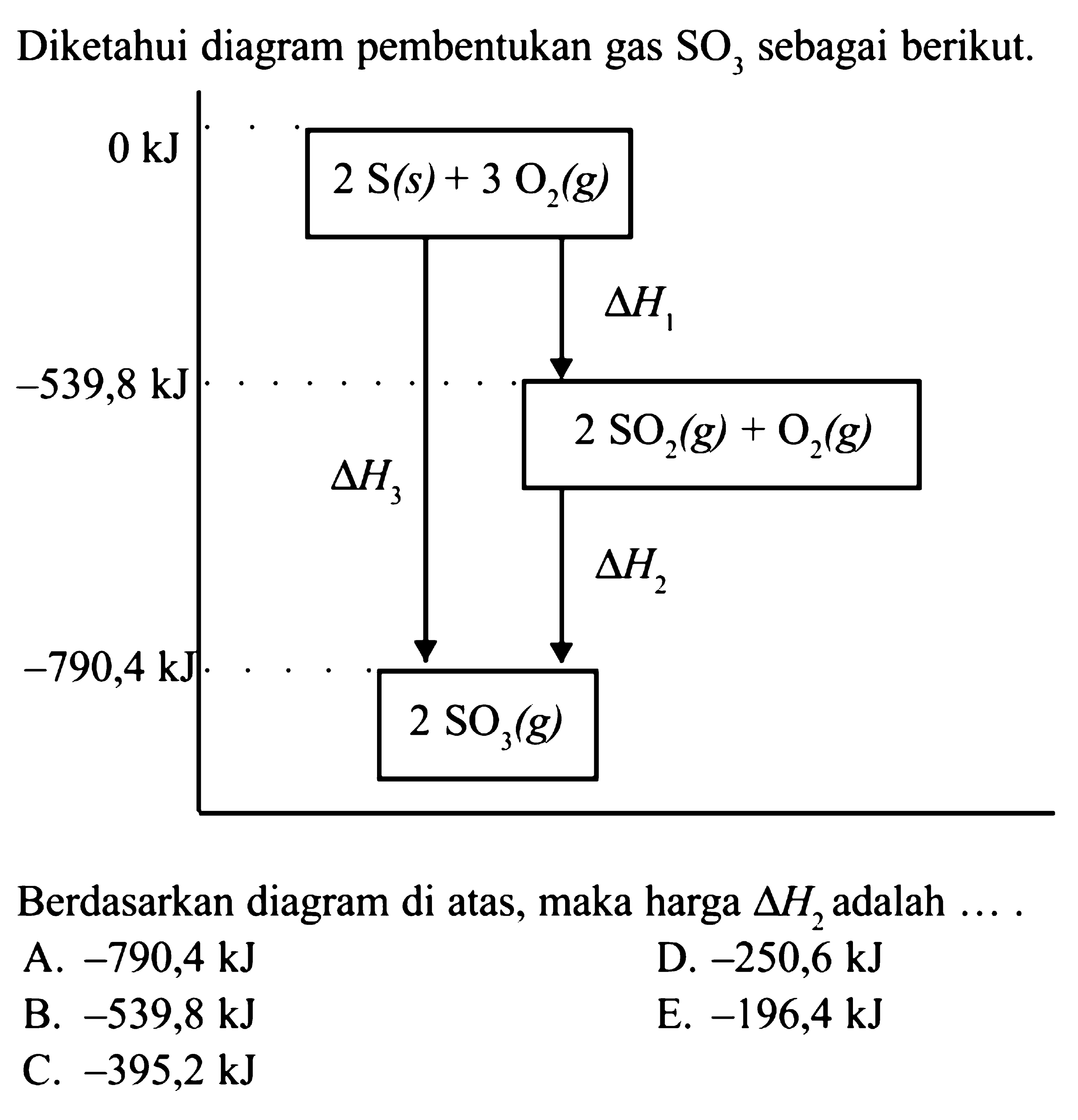 Diketahui diagram pembentukan gas SO3 sebagai berikut. 0 kJ  2 S(s)+3 O2(g) delta H1 -539,8 kJ 2 SO2(g)+O2(g) delta H3 delta H2 -790,4 kJ 2 SO3(g) Berdasarkan diagram di atas, maka harga delta H2 adalah....