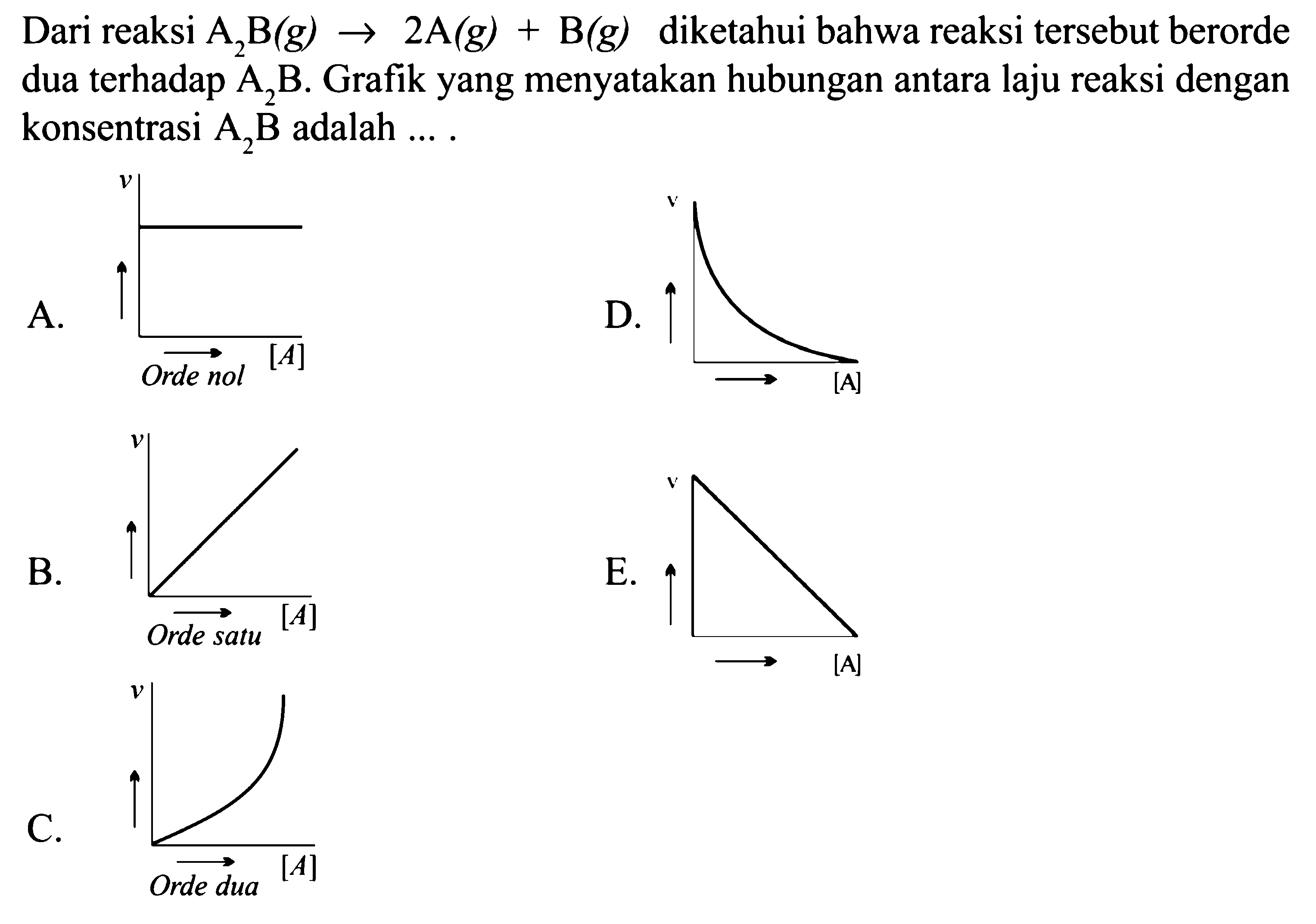 Dari reaksi A2B(g) -> 2 A(g)+B(g) diketahui bahwa reaksi tersebut berorde dua terhadap A2B. Grafik yang menyatakan hubungan antara laju reaksi dengan konsentrasi A2B adalah .... A. v Orde nol [A] B. v Orde satu [A] C. v Orde dua [A] D. v [A] E. v [A]