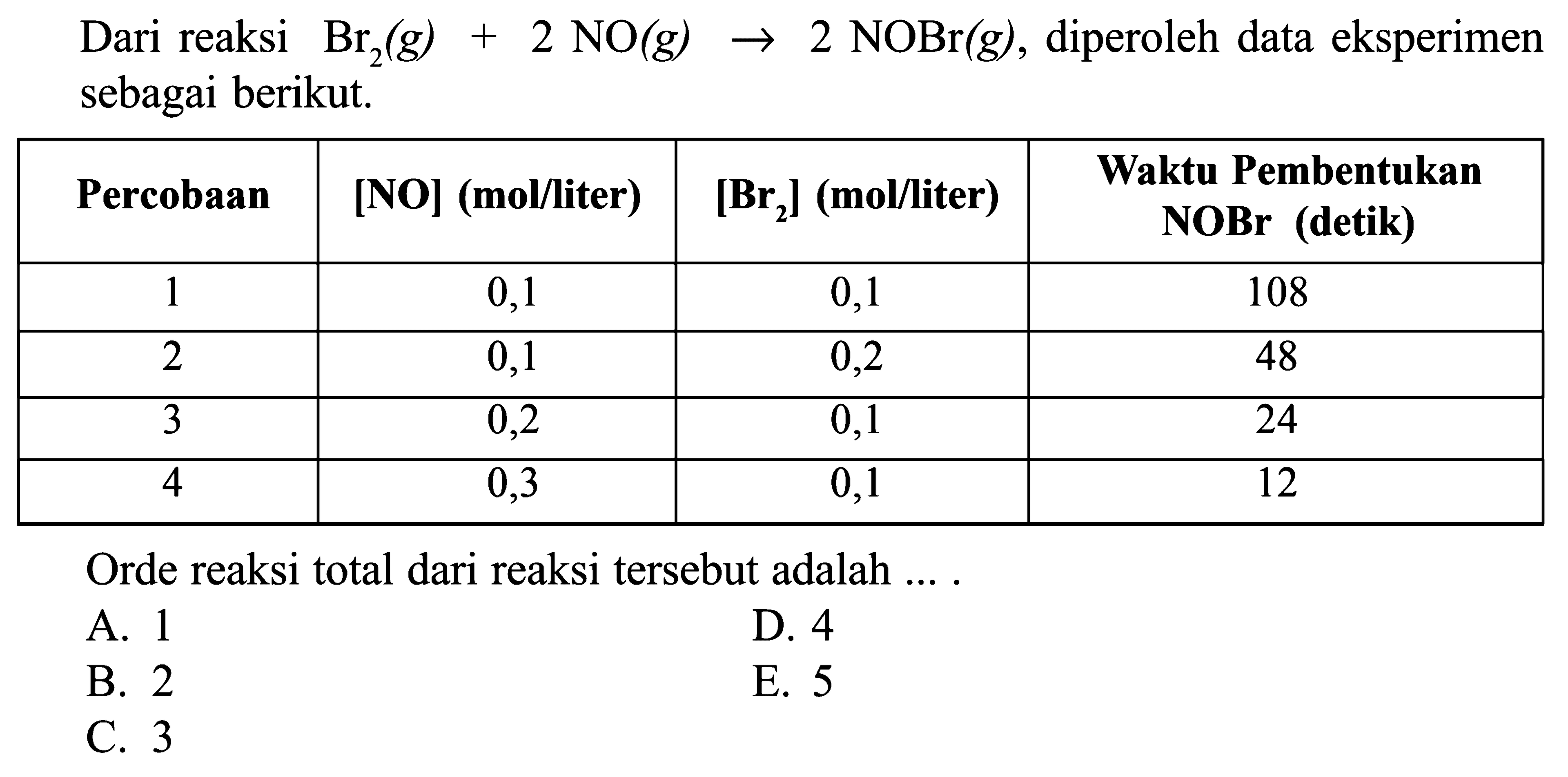 Dari reaksi Br2(g)+2 NO(g) -> 2 NOBr(g), diperoleh data eksperimen sebagai berikut. Percobaan  [NO] (mol/liter)  [Br2] (mol/liter)  Waktu Pembentukan NOBr (detik) 1  0,1  0,1  108 2  0,1  0,2  48 3  0,2  0,1  24 4  0,3  0,1  12 Orde reaksi total dari reaksi tersebut adalah .... 