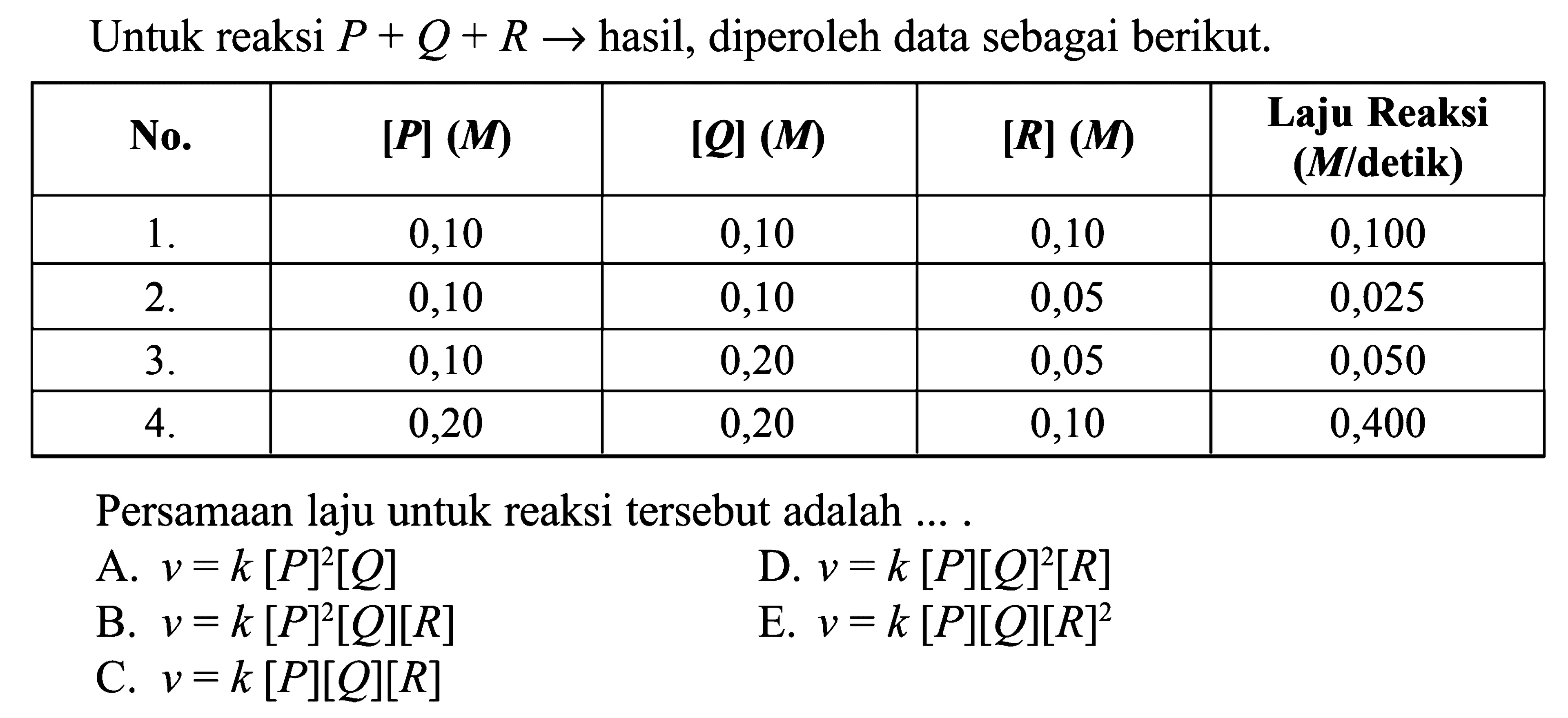 Untuk reaksi  P+Q+R-->hasil, diperoleh data sebagai berikut. No.   [P](M)    [Q](M)    [R](M)   Laju Reaksi (M/detik)   1 .     0,10        0,10       0,10               0,100   2 .     0,10        0,10       0,05               0,025   3 .     0,10        0,20       0,05               0,050   4 .     0,20        0,20       0,10               0,400 Persamaan laju untuk reaksi tersebut adalah ....