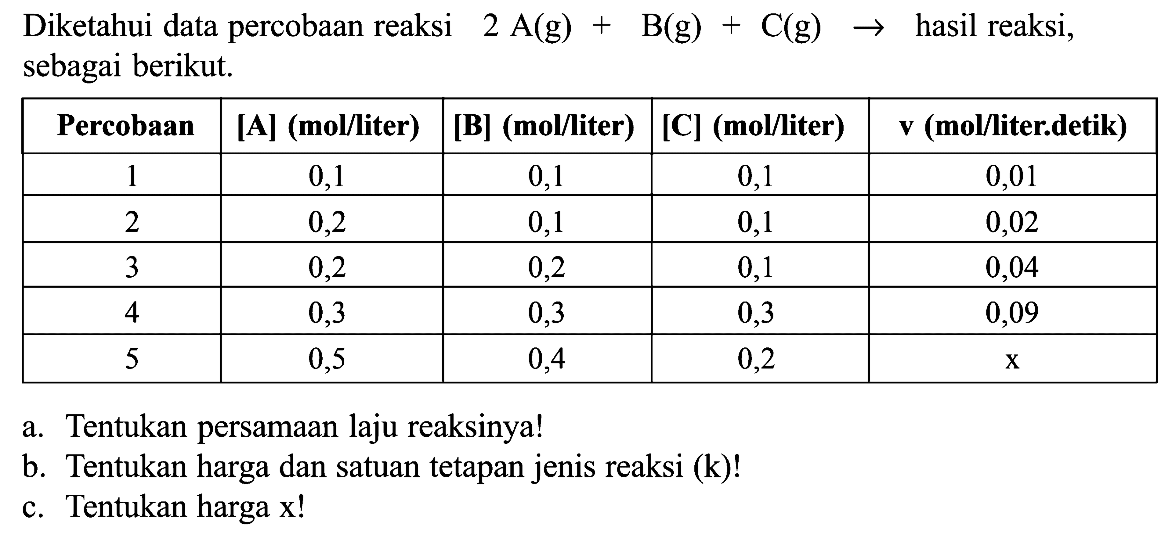 Diketahui data percobaan reaksi 2 A (g) + B (g) + C (g) -> hasil reaksi, sebagai berikut. Percobaan [A] (mol/liter) [B] (mol/liter) [C] (mol/liter) v (mol/liter.detik) 1 0,1 0,1 0,1 0,01 2 0,2 0,1 0,1 0,02 3 0,2 0,2 0,1 0,04 4 0,3 0,3 0,3 0,09 5 0,5 0,4 0,2 x a. Tentukan persamaan laju reaksinya! b. Tentukan harga dan satuan tetapan jenis reaksi (k)! c. Tentukan harga x!