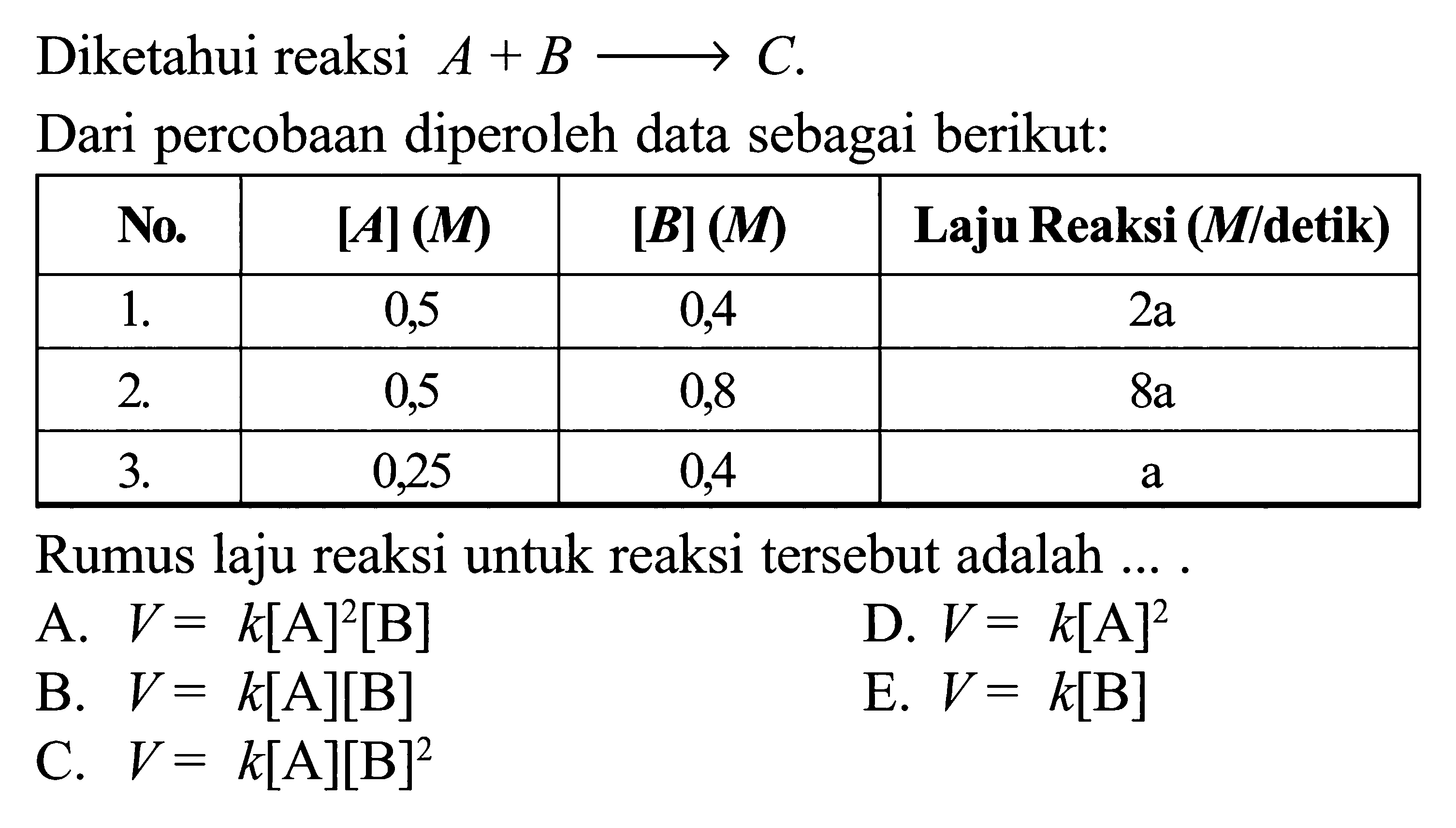 Diketahui reaksi A + B -> C. 
Dari percobaan diperoleh data sebagai berikut: 
No. [A] (M) [B] (M) Laju Reaksi (M/detik) 
1. 0,5 0,4 2a 
2. 0,5 0,8 8a 
3. 0,25 0,4 a 
Rumus laju reaksi untuk reaksi tersebut adalah 
A. V = k[A]^2 [B] 
B. V = k[A] [B] 
C. V = k[A] [B]^2 
D. V = k[A]^2 
E. V = k[B]  